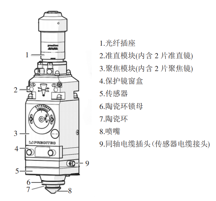 激光切割机易损件之陶瓷环