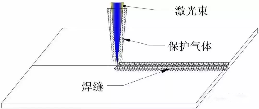 同轴保护气体.jpg