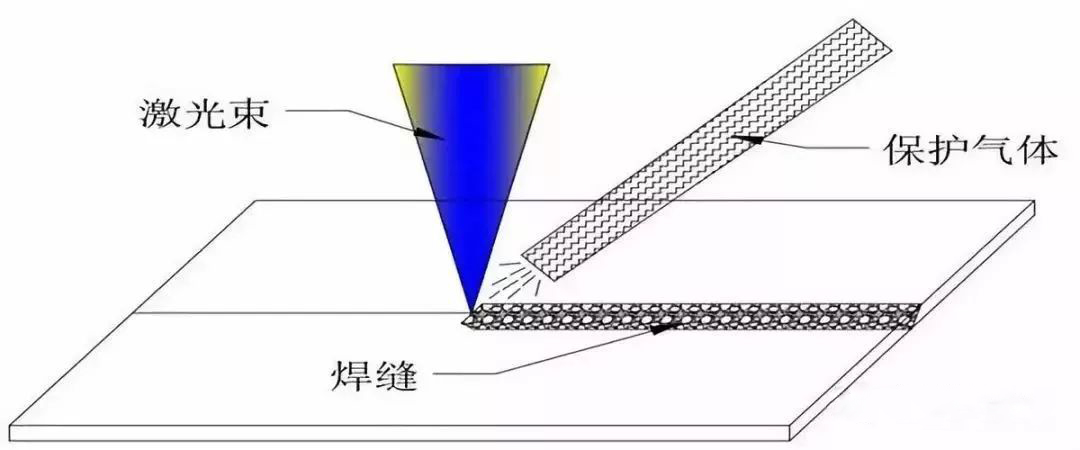 激光焊接时要用什么保护气体